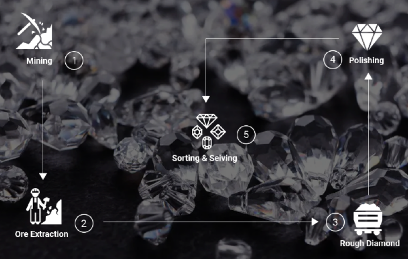 Everledger Diamonds screenshot 1